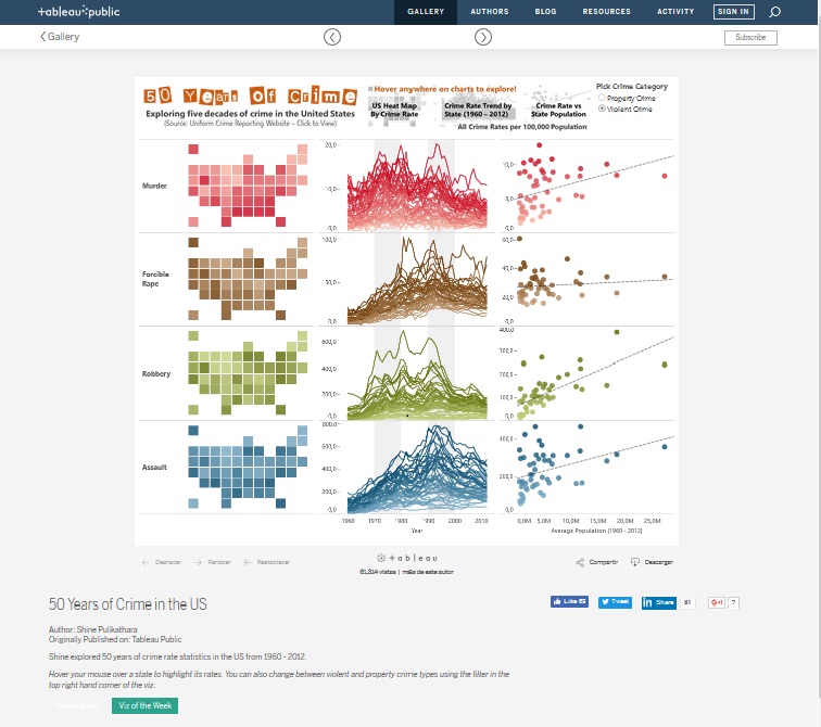 How Many Filters In Tableau Public Costs Per Month